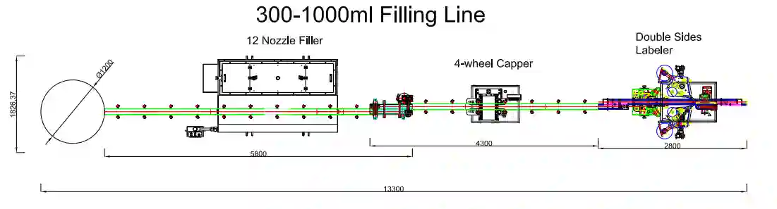 Daily Chemical Bottling Line