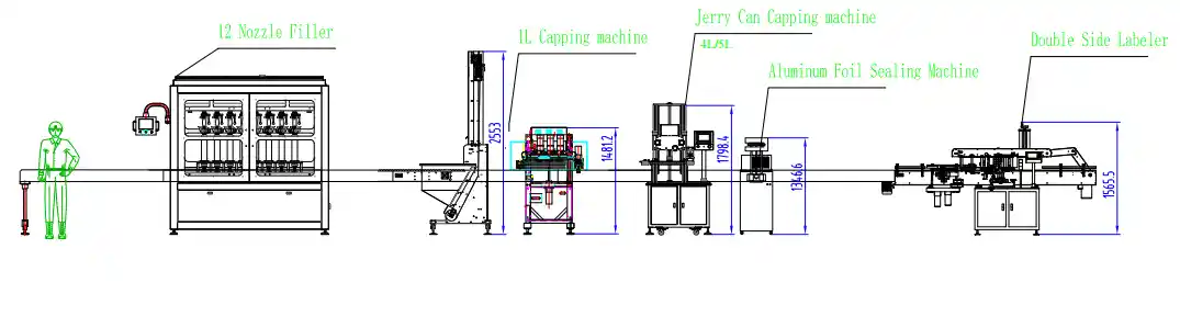 Lube Oil Filling Production Line