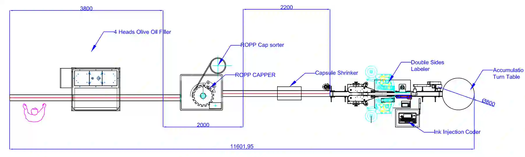 oil filling machine line