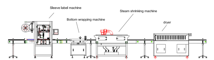 A Ultimate Guide to Shrink Sleeve Labeling Machine 3 shrink sleeve labeling machine drawings