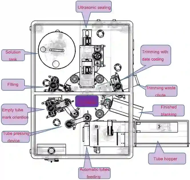 Automatic Ultrasonic Dual-Chamber Tube Filling Sealing Machine-Leading Linear Liquid Filling System